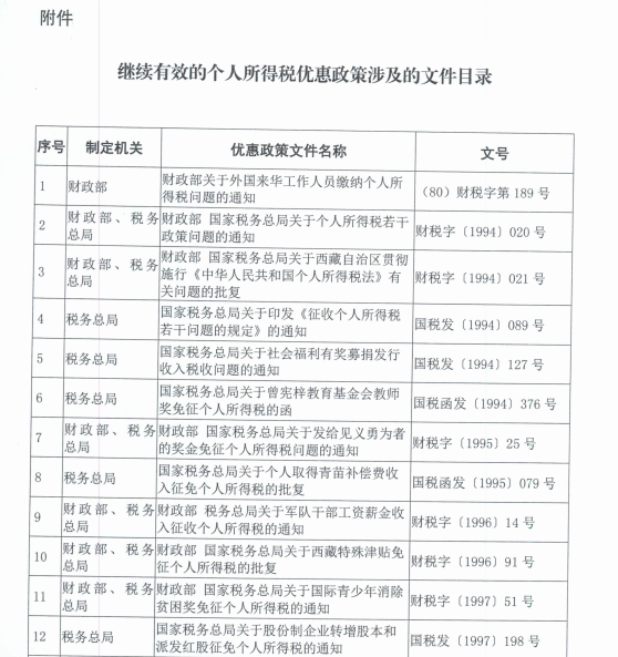 繼續(xù)有效的個人所得稅優(yōu)惠政策目錄