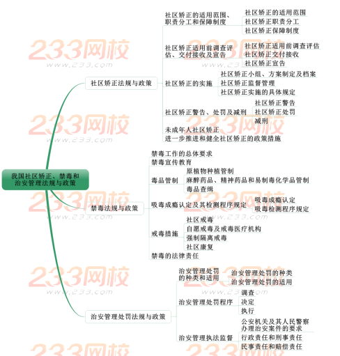 我國(guó)社區(qū)矯正、禁毒和治安管理法規(guī)與政策