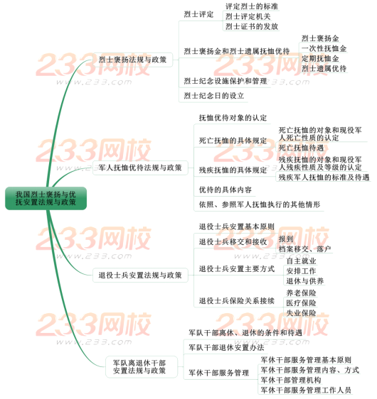 2019中級社會工作者法規(guī)與政策考情分析 第八章