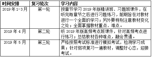 如何備考2019二級建造師考試施工管理科目