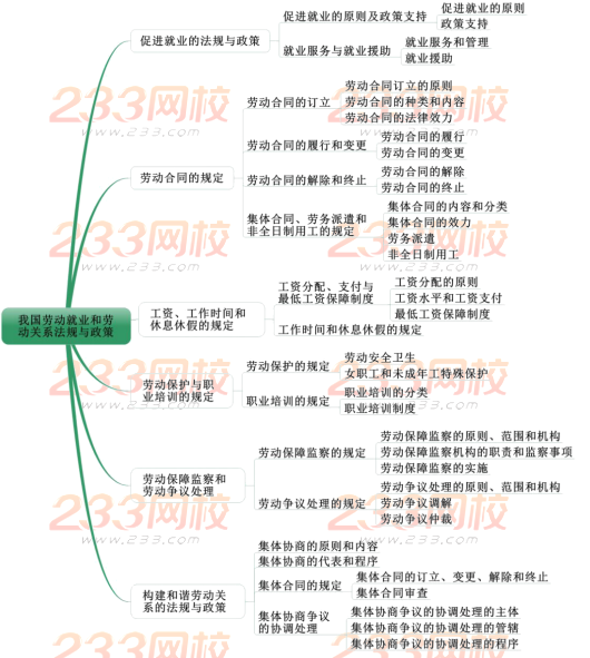 2019中級社會工作者法規(guī)與政策考情分析 第十二章