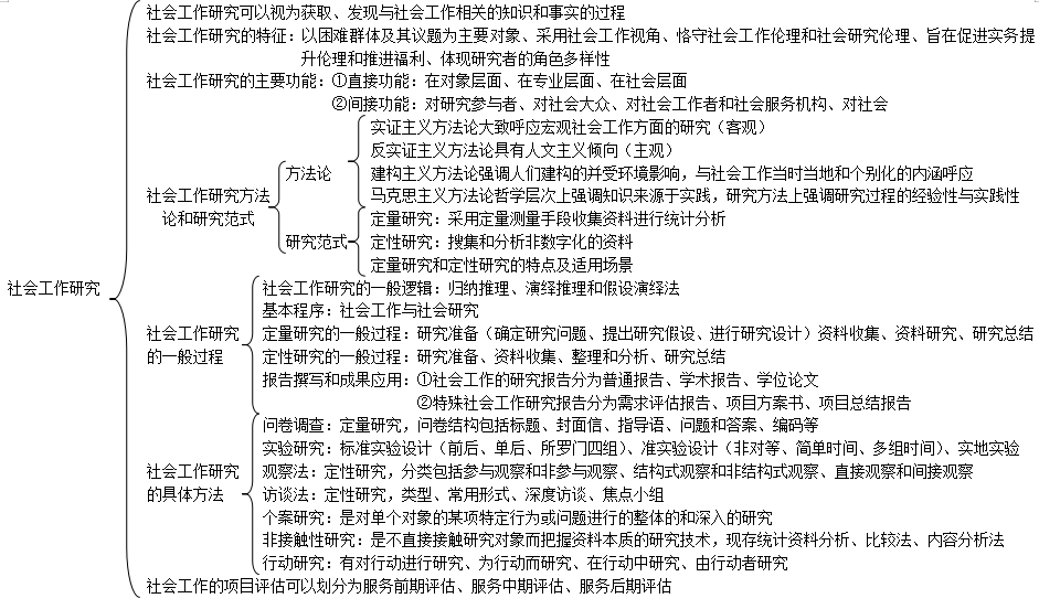 2019中級社會工作者綜合能力考情分析