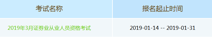 2019年3月證券分析師考試報(bào)名入口1月31日關(guān)閉