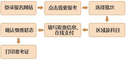 基金考試報名入口：中國基金業(yè)協(xié)會