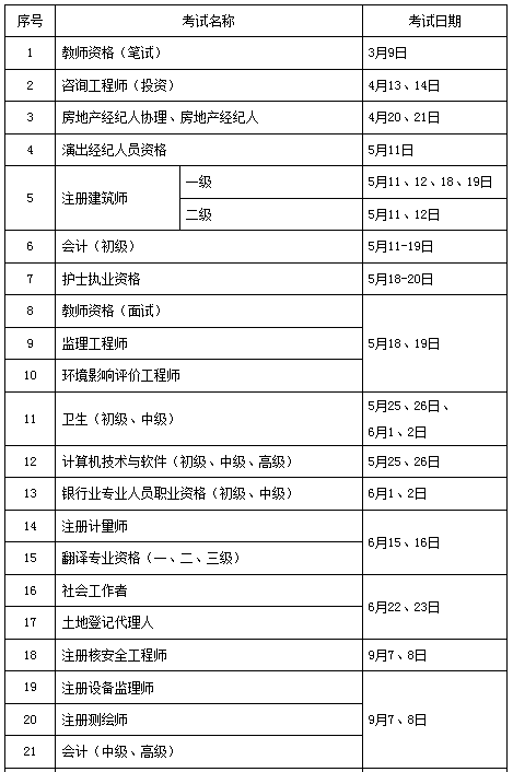 2019年專業(yè)技術(shù)人員資格考試計劃