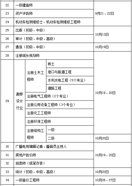 2019年專業(yè)技術(shù)人員資格考試計劃