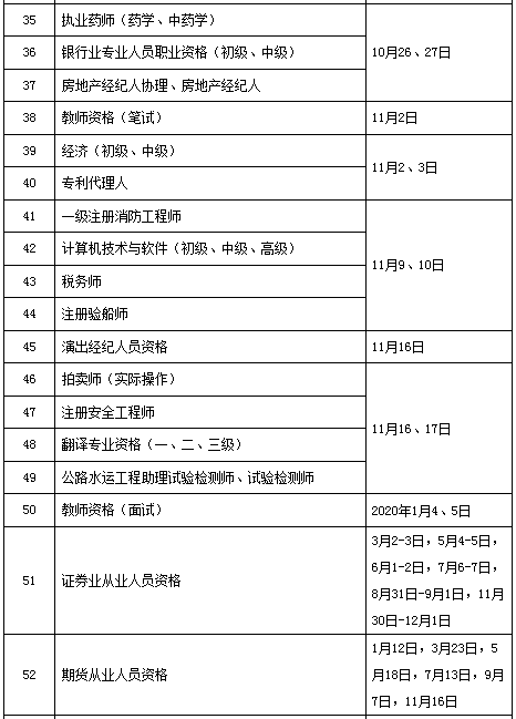 2019年專業(yè)技術(shù)人員資格考試計劃g