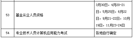 2019年專業(yè)技術(shù)人員資格考試計劃