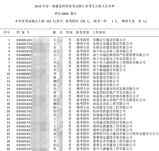 2018年浙江嘉興一級建造師合格人員名單