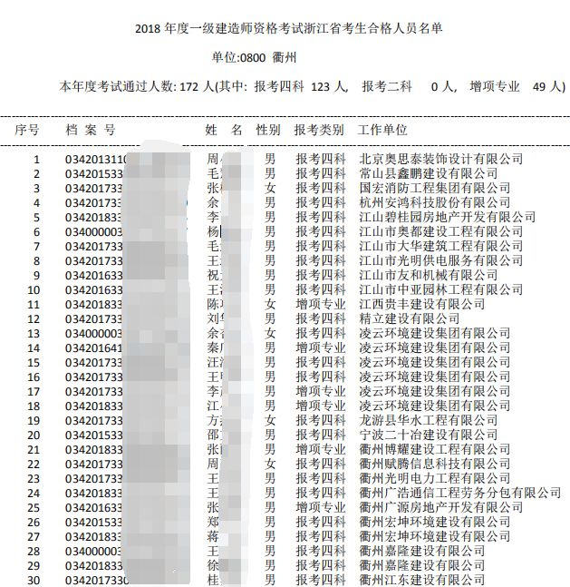 2018年浙江衢州一級(jí)建造師合格人員名單