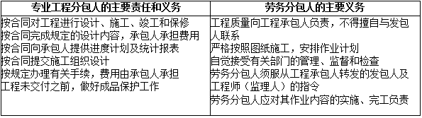 二級(jí)建造師施工管理易混淆考點(diǎn):專業(yè)分包和勞務(wù)分包的責(zé)任義務(wù)