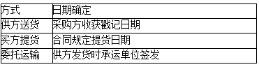 二級(jí)建造師施工管理易混淆考點(diǎn):交貨日期的確定