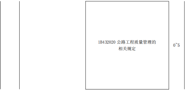 2018年一級建造師《公路工程》各章節(jié)分值分布