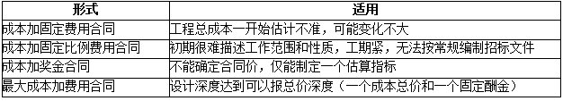 成本加酬金合同的形式及適用情況