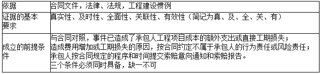 索賠的依據(jù)、索賠證據(jù)的基本要求、索賠成立的前提條件