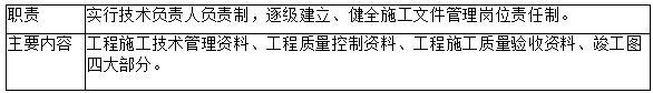 2019二級建造師施工管理易混淆考點:施工文件歸檔管理