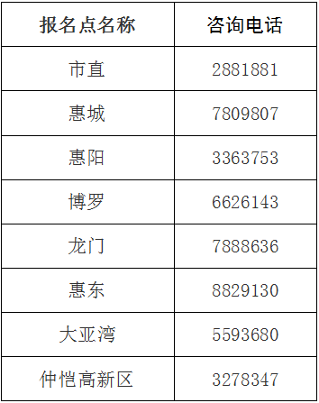 中級會計師資格審核地點