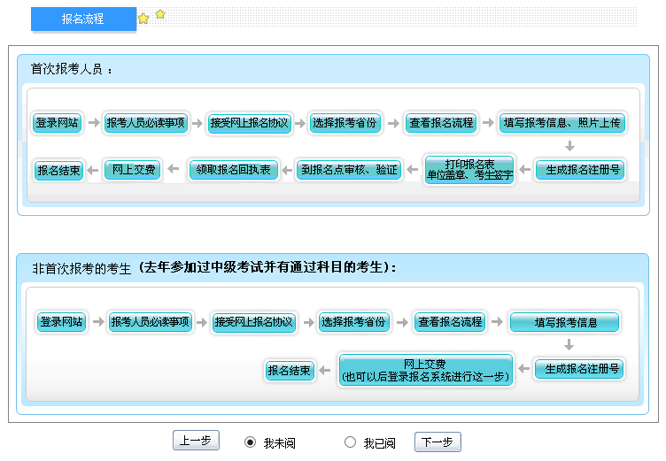 2019年中級(jí)會(huì)計(jì)師考試報(bào)名流程