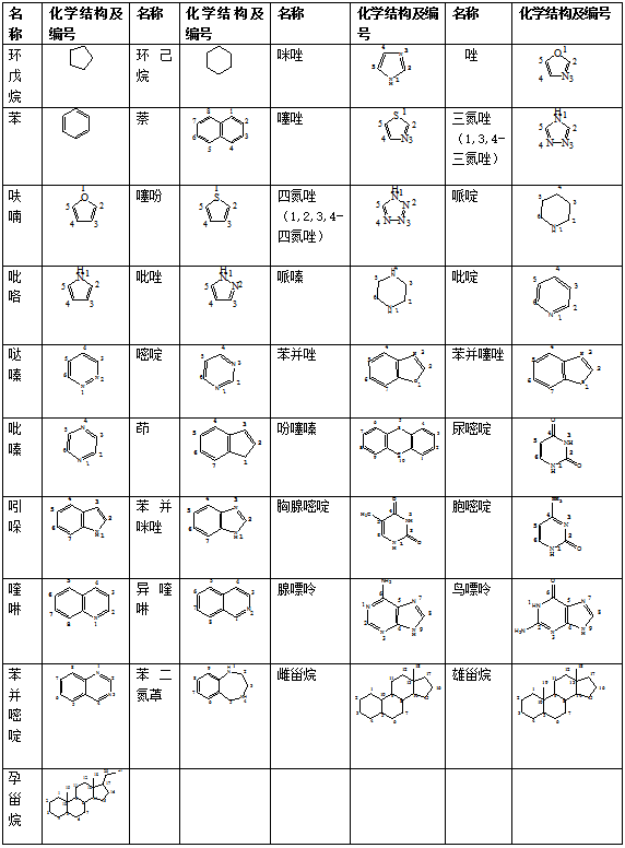 藥物常見的化學結(jié)構(gòu)及名稱