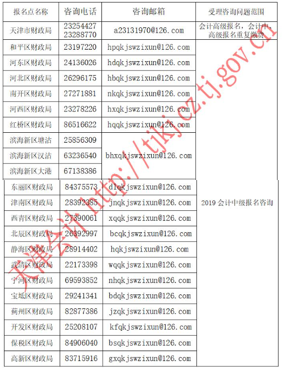 天津2019年中級會計報名