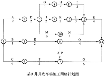 2019年二級建造師考試礦業(yè)工程模擬試卷(三)