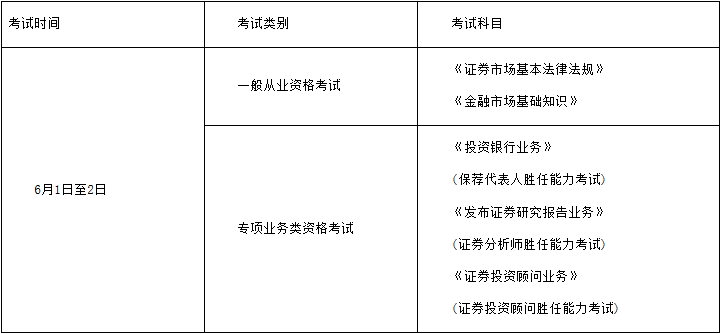 2019年6月證券從業(yè)資格考試報(bào)名時(shí)間：4.22-5.13