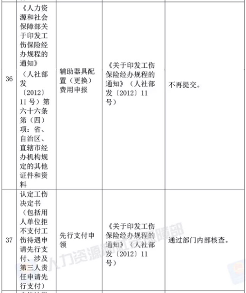 人社部決定取消73項(xiàng)由規(guī)范性文件設(shè)定的證明材料