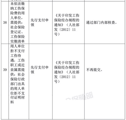 人社部決定取消73項(xiàng)由規(guī)范性文件設(shè)定的證明材料