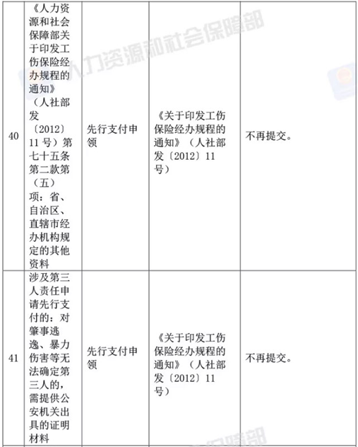 人社部決定取消73項(xiàng)由規(guī)范性文件設(shè)定的證明材料