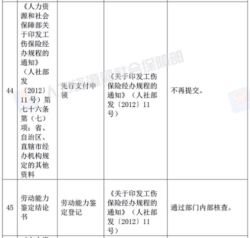 便民！人社部取消工作、學(xué)歷等73項(xiàng)規(guī)范性證明材料