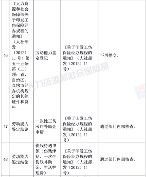 人社部決定取消73項(xiàng)由規(guī)范性文件設(shè)定的證明材料