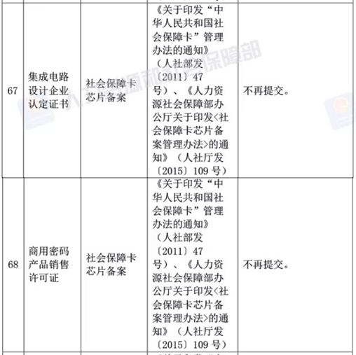 便民！人社部取消工作、學(xué)歷等73項(xiàng)規(guī)范性證明材料