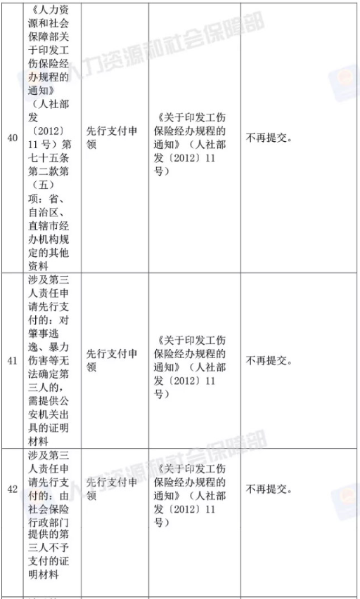 人社部取消73項證明材料