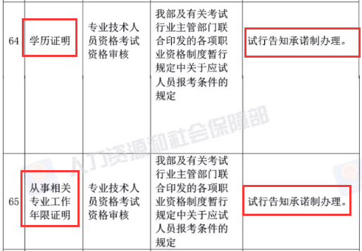 人社部取消73項證明材料