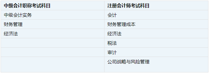 有中級(jí)會(huì)計(jì)證書可免考注會(huì)三科目