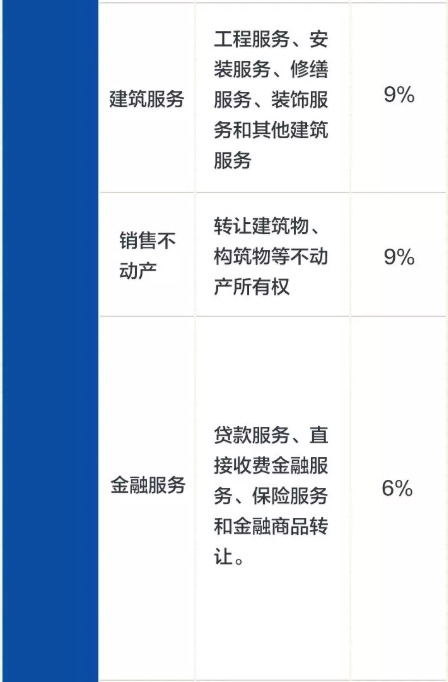 最新增值稅稅率表