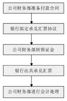 財(cái)務(wù)工作流程圖