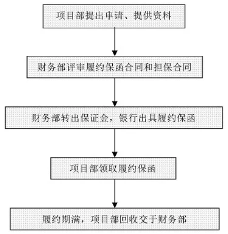 財(cái)務(wù)工作流程圖