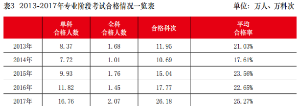 CPA究竟有多難考?都是因為這三大攔路虎…