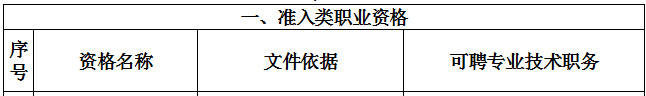 海南：取得一級建造師資格證書可聘任工程師