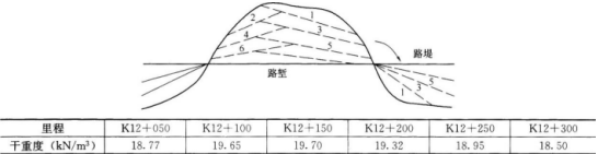 2019年二級(jí)建造師考試公路工程模擬試卷