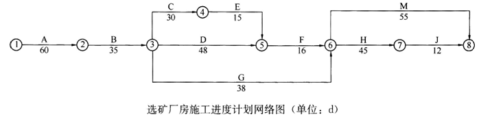 2019年二級(jí)建造師考試礦業(yè)工程模擬試卷