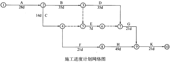 2019年二級(jí)建造師考試礦業(yè)工程模擬試卷