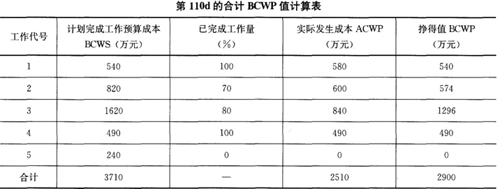 2019年二級(jí)建造師考試礦業(yè)工程模擬試卷