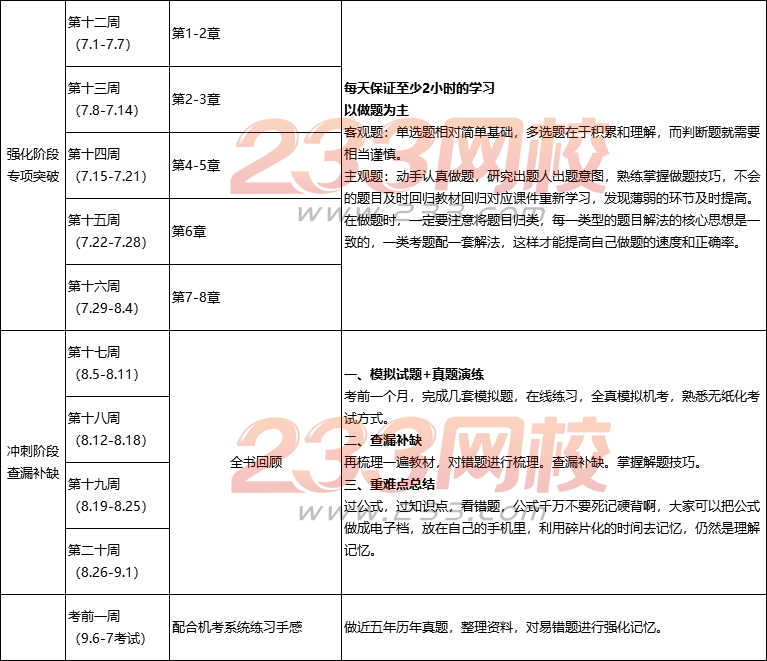 2019中級(jí)經(jīng)濟(jì)法學(xué)習(xí)計(jì)劃