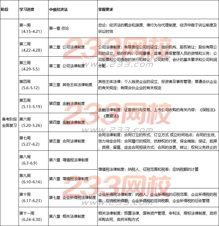 2019中級(jí)經(jīng)濟(jì)法學(xué)習(xí)計(jì)劃