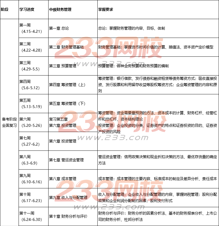 2019中級(jí)財(cái)務(wù)管理學(xué)習(xí)計(jì)劃