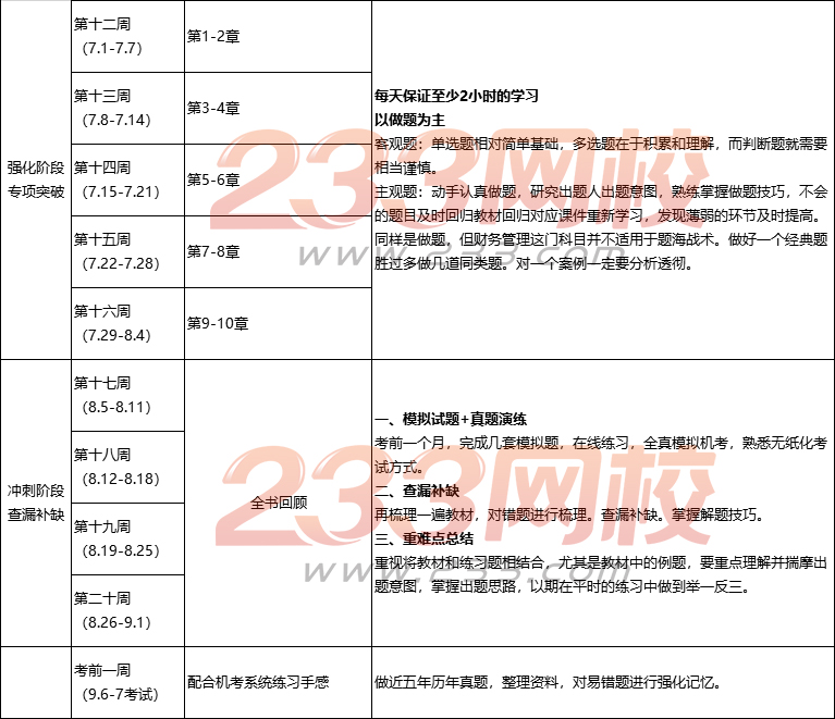 2019中級(jí)財(cái)務(wù)管理學(xué)習(xí)計(jì)劃