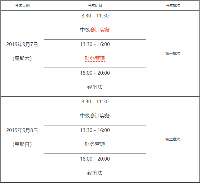 中級(jí)會(huì)計(jì)師考試科目