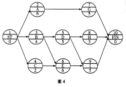 2019二建施工管理計(jì)算題必考點(diǎn)：因素分析法